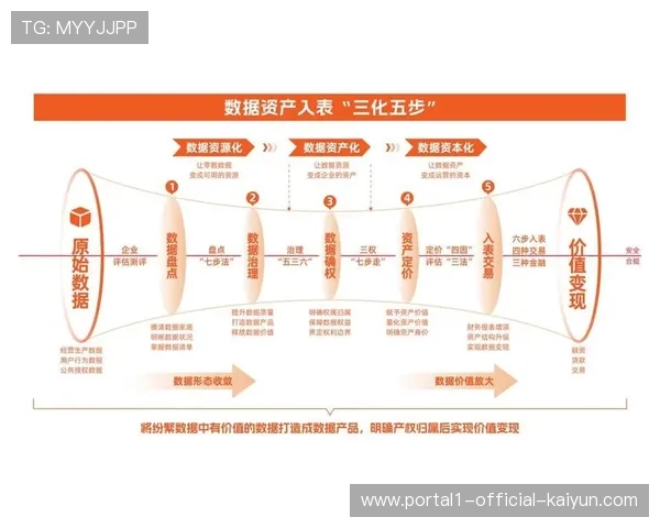 赞助模式由单次植入转向数字化资产共建 强化了长期价值转化